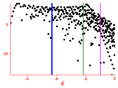 Strength function log